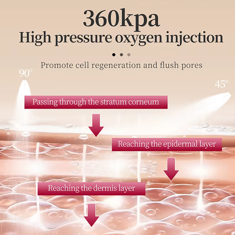SANENDI Jet Peel Ampoule Sérum Acide Hyaluronique PDRN Essence Peptides de Cuivre Collagène Niacinam