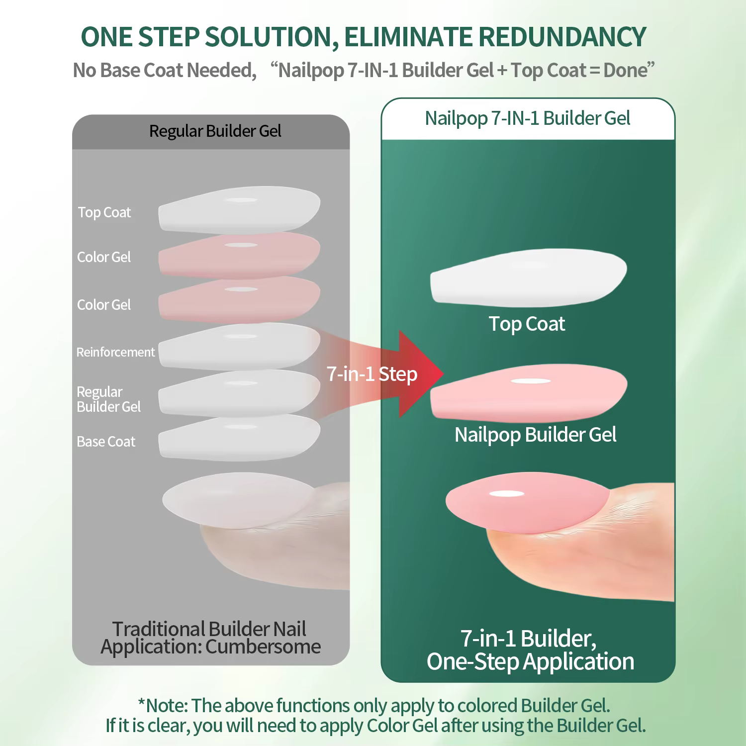 Nailpop – Gel de construction d'ongles professionnel multifonctionnel, pour Extension rapide des ong