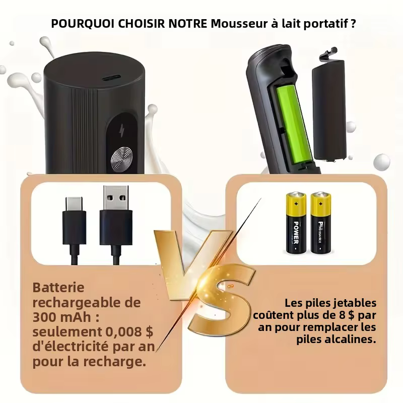 Mélangeur électrique pour mousse de café et de lait, fouet à café, batteur à œufs portatif, mélangeur de mousse avec coque, outils de cuisine portables pour la maison