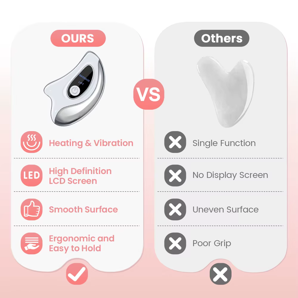 Appareil de Massage Facial LED Guasha pour Lifting et Rajeunissement