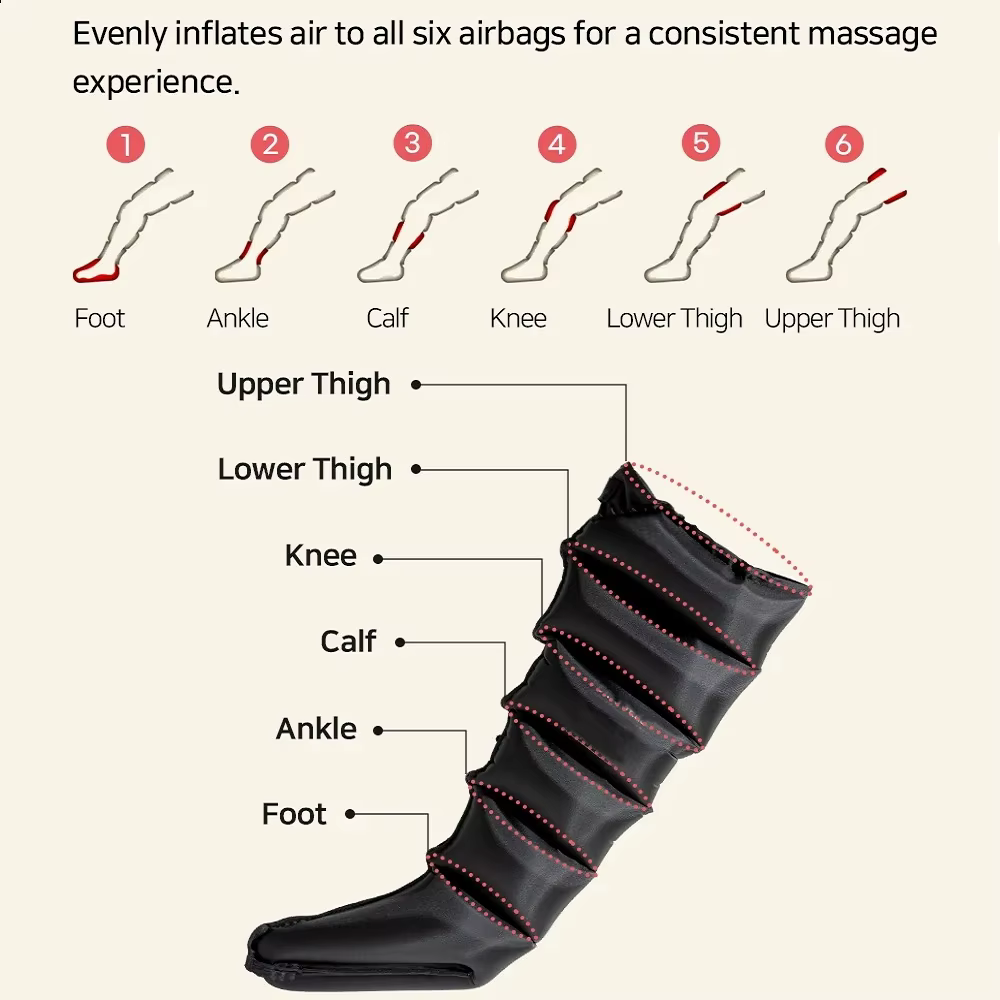 Massage des jambes à compression d'air 6 bottes pneumatiques à airbag utilisées pour la circulation et la relaxation