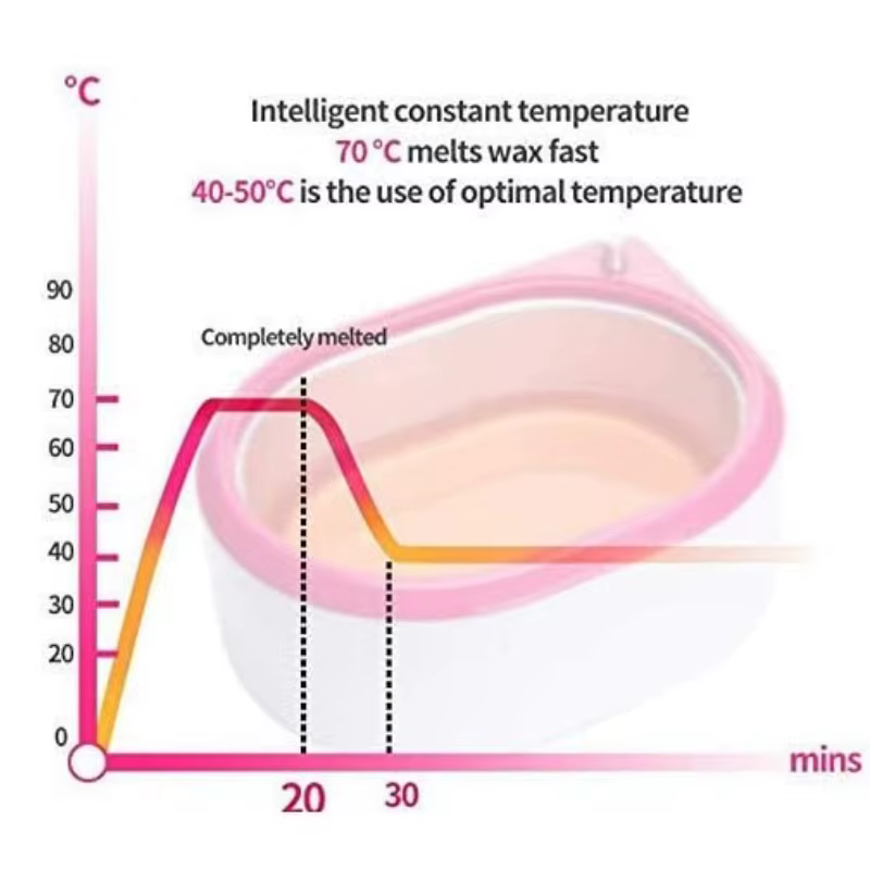 Chauffe-cire à la paraffine pour spa des mains