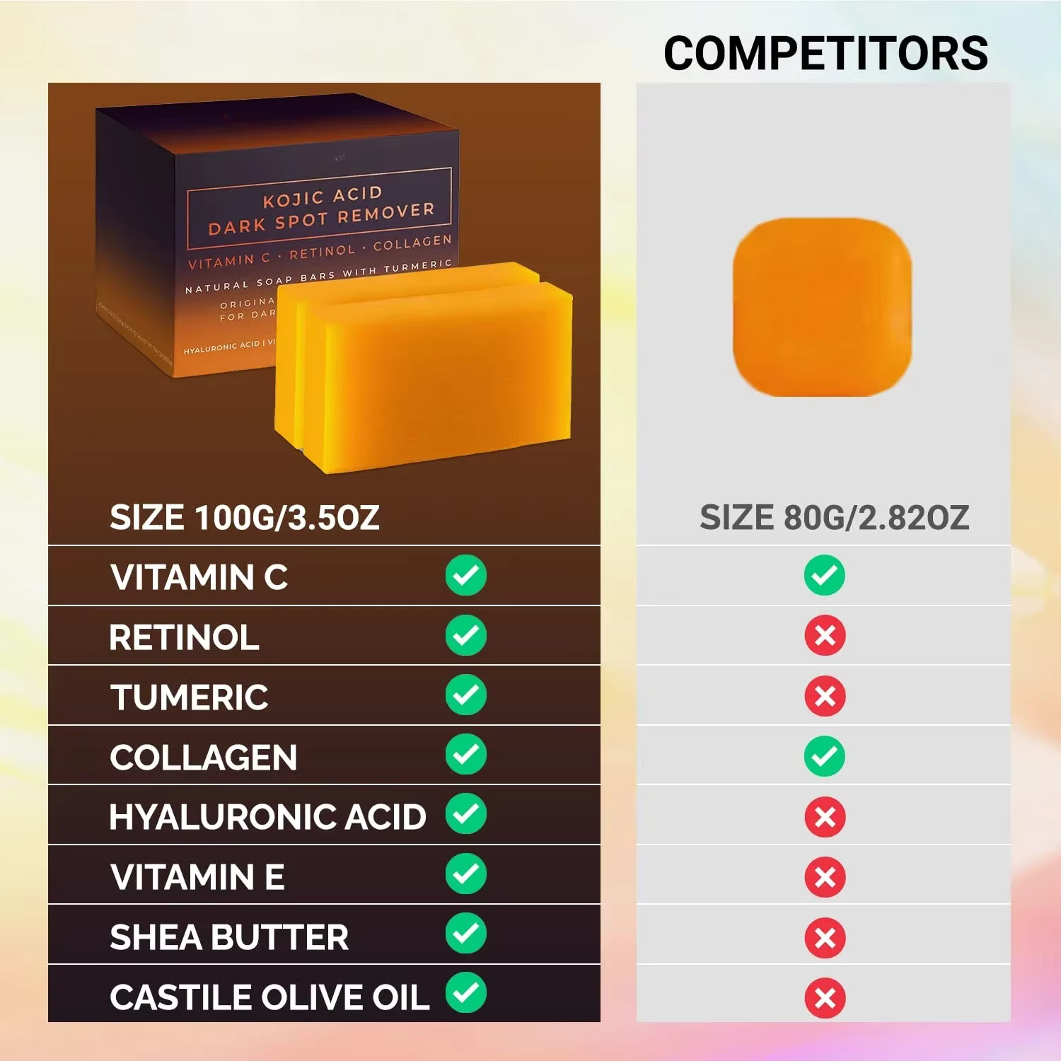 Savon artisanal éclaircissant à l'acide kojique pour les taches brunes – Soin profond hydratant et nettoyant pour une peau éclatante